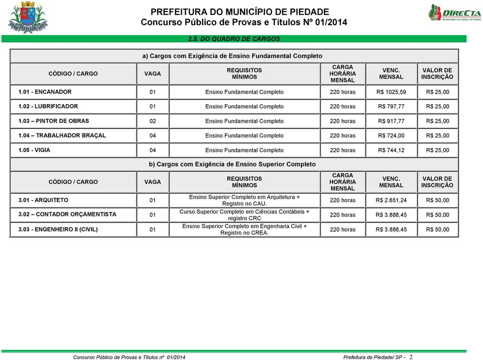 03 PINTOR DE OBRAS 02 Ensino Fundamental Completo 220 horas R$ 917,77 R$ 25,00 1.04 TRABALHADOR BRAÇAL 04 Ensino Fundamental Completo 220 horas R$ 724,00 R$ 25,00 1.