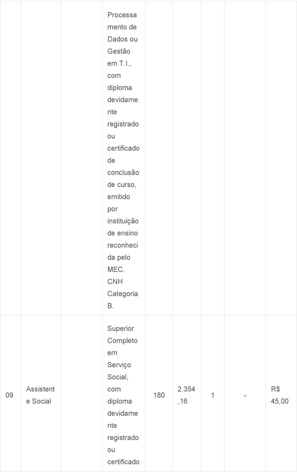 emitido por instituição de ensino reconheci da pelo MEC. CNH Categoria B.