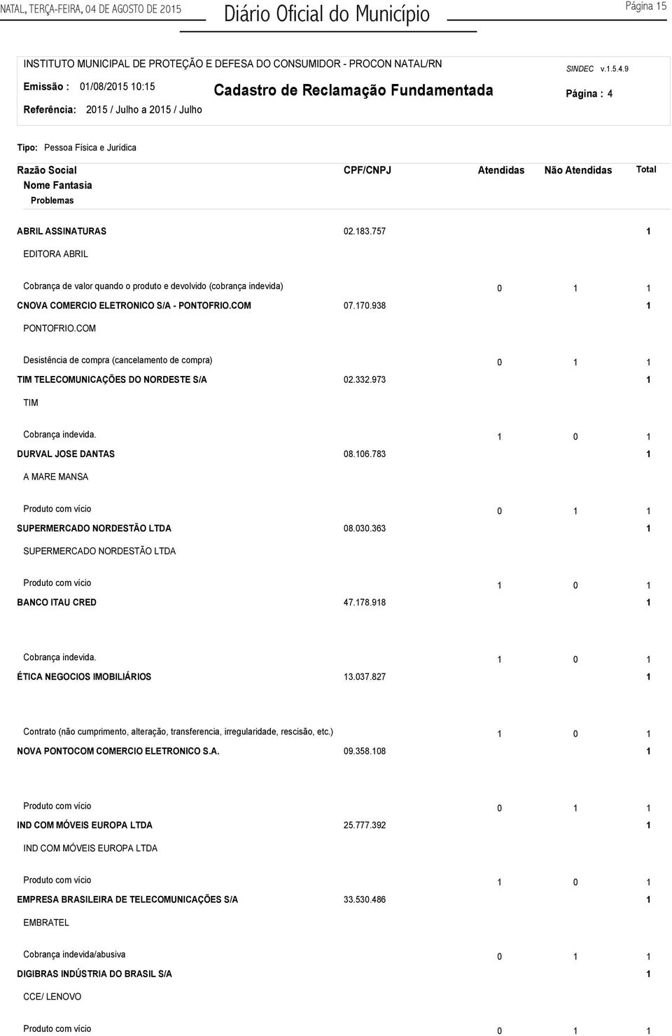 COM Desistência de compra (cancelamento de compra) 0 TIM TELECOMUNICAÇÕES DO NORDESTE S/A 02.332.973 TIM Cobrança indevida. 0 DURVAL JOSE DANTAS 08.06.