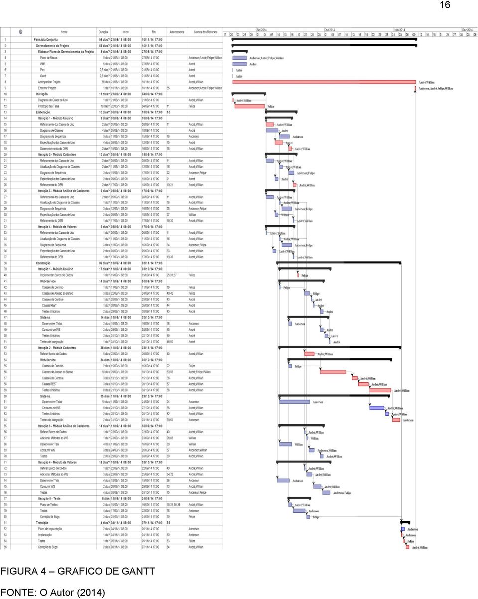 GANTT FONTE: