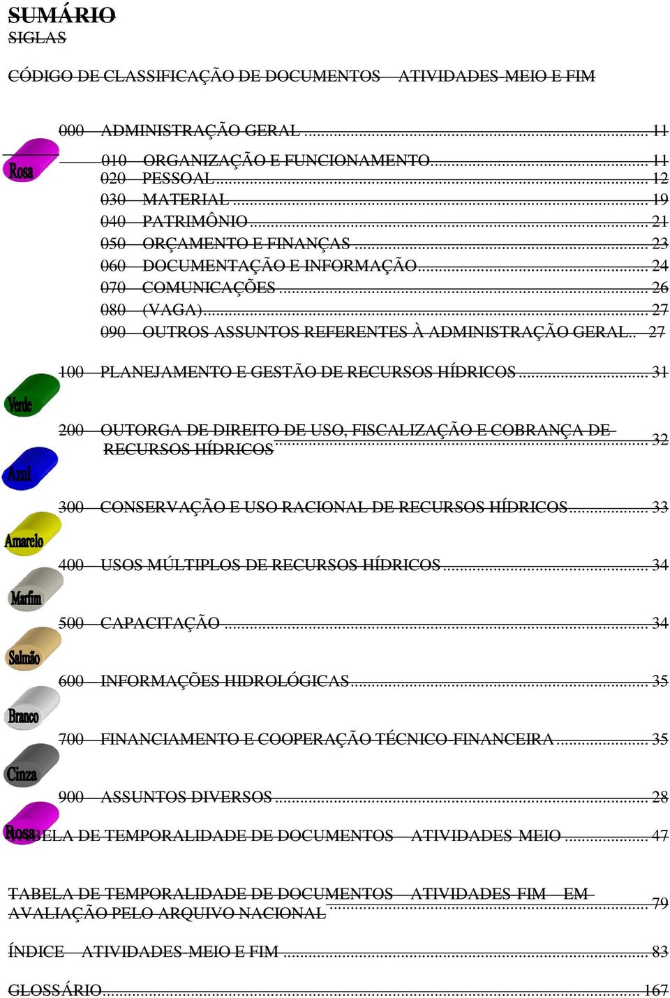 . 27 100 PLANEJAMENTO E GESTÃO DE RECURSOS HÍDRICOS... 31 200 OUTORGA DE DIREITO DE USO, FISCALIZAÇÃO E COBRANÇA DE... 32 RECURSOS HÍDRICOS 300 CONSERVAÇÃO E USO RACIONAL DE RECURSOS HÍDRICOS.