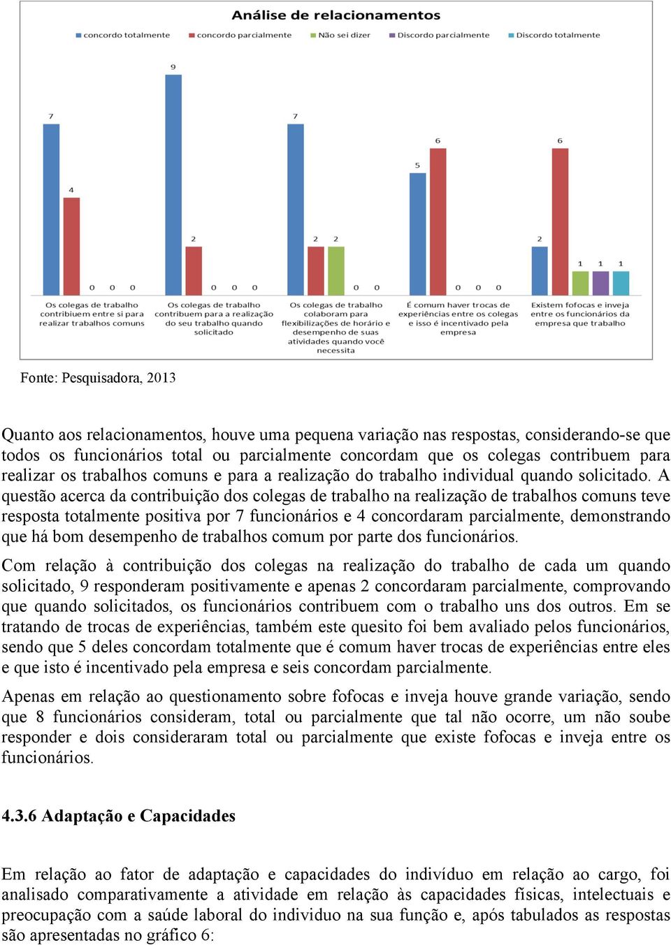 A questão acerca da contribuição dos colegas de trabalho na realização de trabalhos comuns teve resposta totalmente positiva por 7 funcionários e 4 concordaram parcialmente, demonstrando que há bom