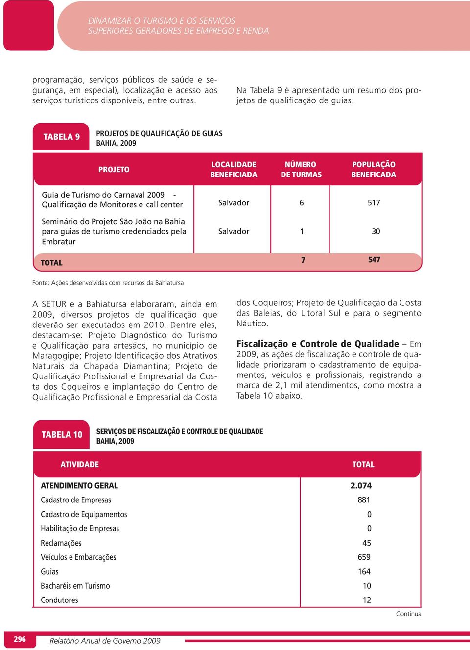 TABELA 9 PROJETOS DE QUALIFICAÇÃO DE GUIAS BAHIA, 2009 PROJETO LOCALIDADE BENEFICIADA NÚMERO DE TURMAS POPULAÇÃO BENEFICADA Guia de Turismo do Carnaval 2009 - Qualificação de Monitores e call center