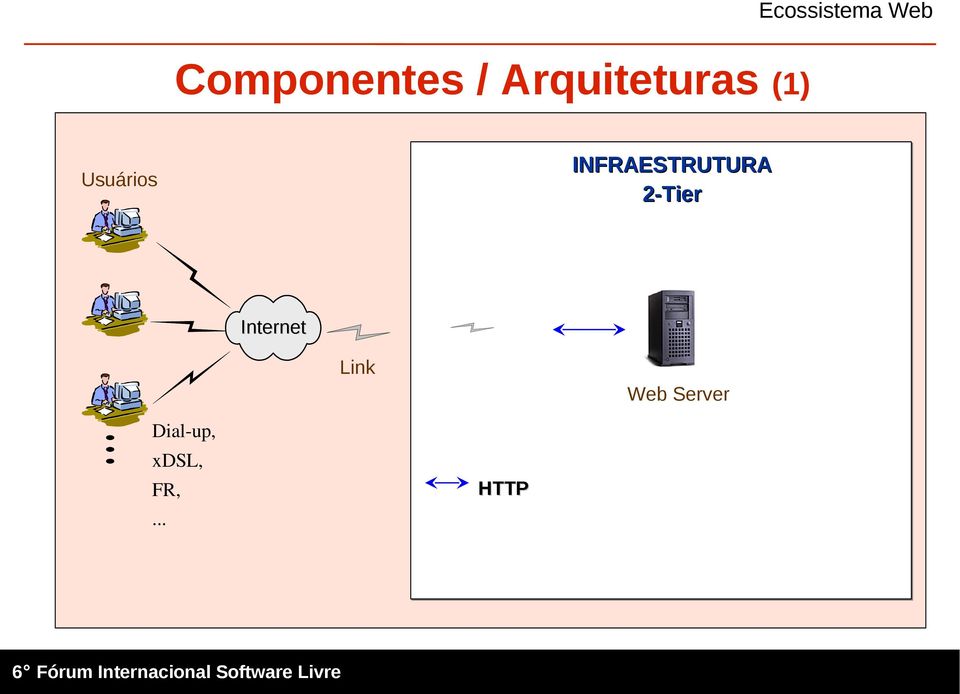 INFRAESTRUTURA 2-Tier Internet