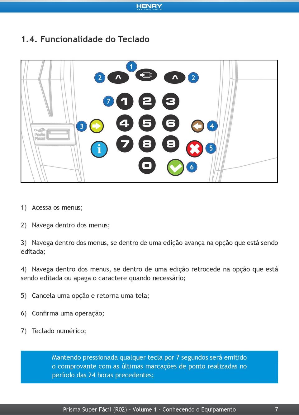 sendo editada ou apaga o caractere quando necessário; 5) Cancela uma opção e retorna uma tela; 6) Confirma uma operação; 7) Teclado numérico;