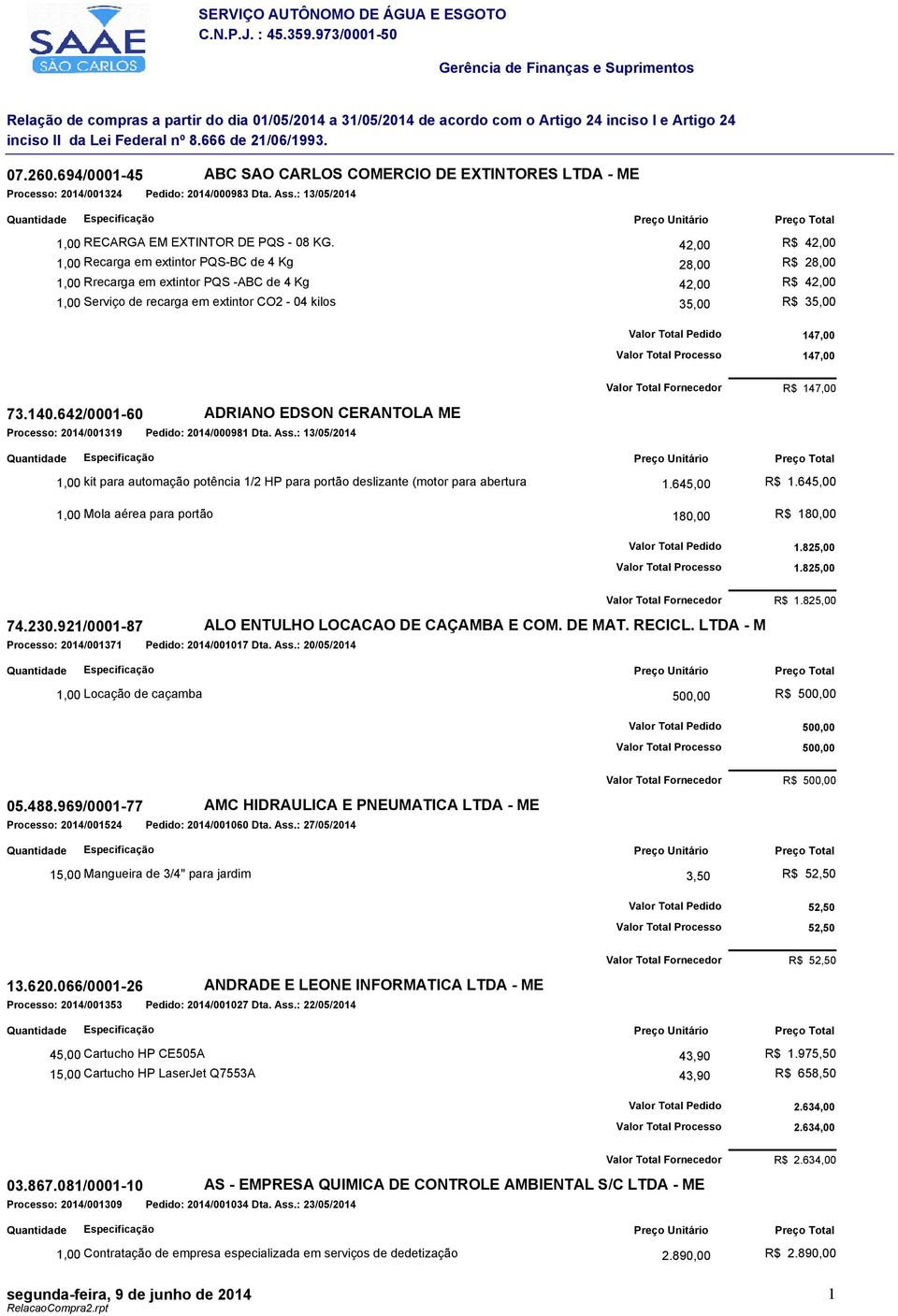 42,00 R$ 42,00 1,00 Recarga em extintor PQS-BC de 4 Kg 28,00 R$ 28,00 1,00 Rrecarga em extintor PQS -ABC de 4 Kg 42,00 R$ 42,00 1,00 Serviço de recarga em extintor CO2-04 kilos 35,00 R$ 35,00 Valor