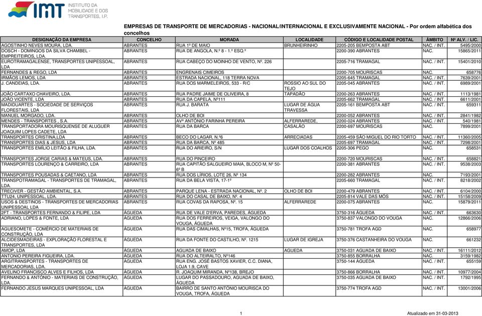 15401/2010 FERNANDES & REGO, ABRANTES ENGRENAIS CIMEIROS 2200-705 MOURISCAS NAC. 658776 IRMÃOS LEMOS, ABRANTES ESTRADA NACIONAL, 118 TERRA NOVA 2205-645 TRAMAGAL NAC. / INT. 7639/2001 J.