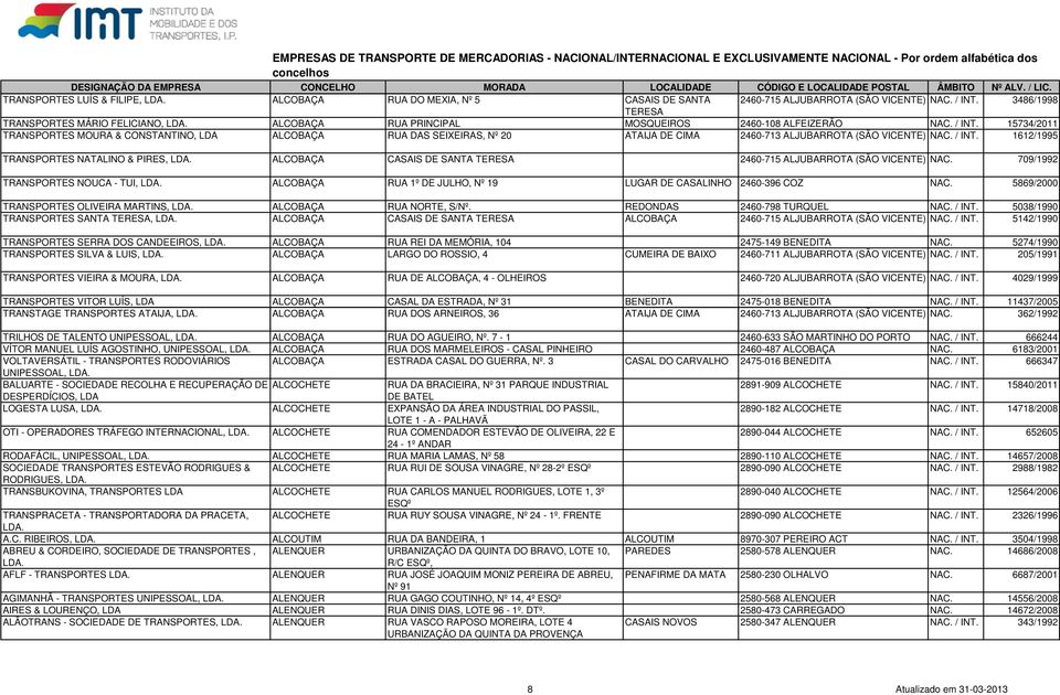 15734/2011 TRANSPORTES MOURA & CONSTANTINO, ALCOBAÇA RUA DAS SEIXEIRAS, Nº 20 ATAIJA DE CIMA 2460-713 ALJUBARROTA (SÃO VICENTE) NAC. / INT.