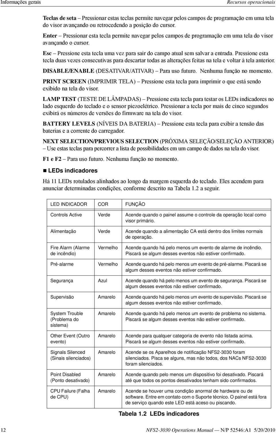 Pressione esta tecla duas vezes consecutivas para descartar todas as alterações feitas na tela e voltar à tela anterior. DISABLE/ENABLE (DESATIVAR/ATIVAR) Para uso futuro. Nenhuma função no momento.