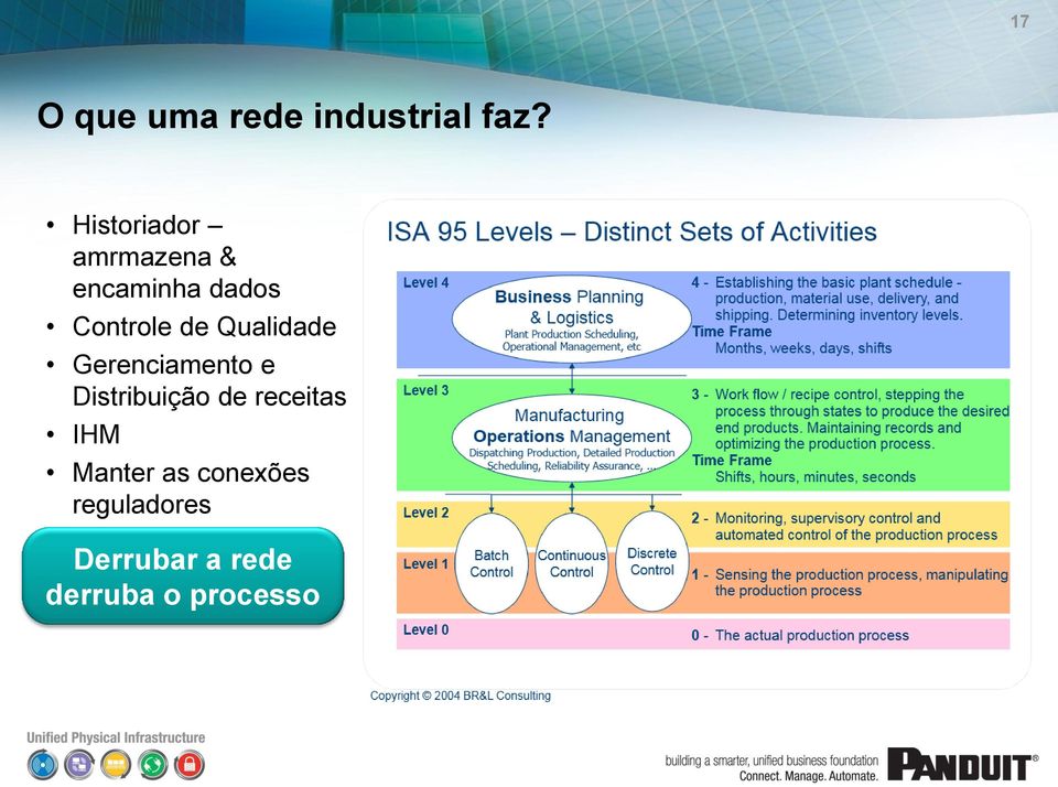 Qualidade Gerenciamento e Distribuição de receitas