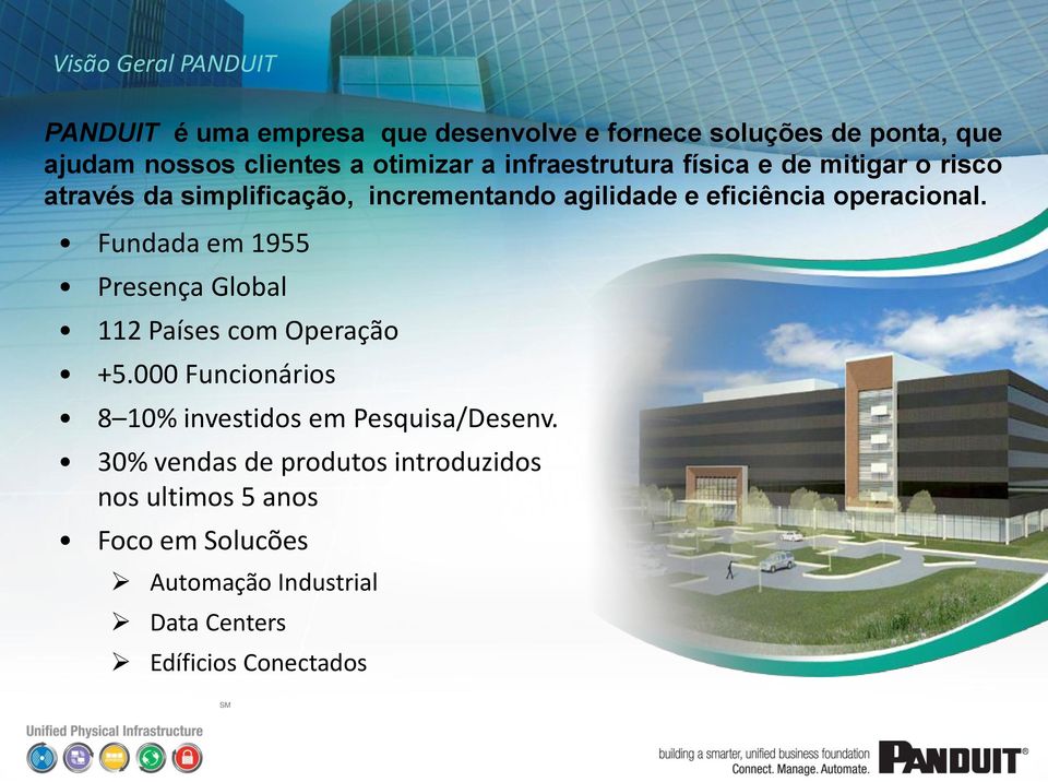 Fundada em 1955 Presença Global 112 Países com Operação +5.000 Funcionários 8 10% investidos em Pesquisa/Desenv.