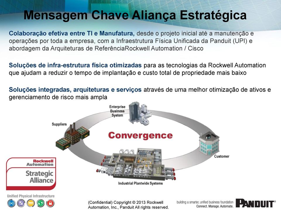 para as tecnologias da Rockwell Automation que ajudam a reduzir o tempo de implantação e custo total de propriedade mais baixo Soluções integradas, arquiteturas e