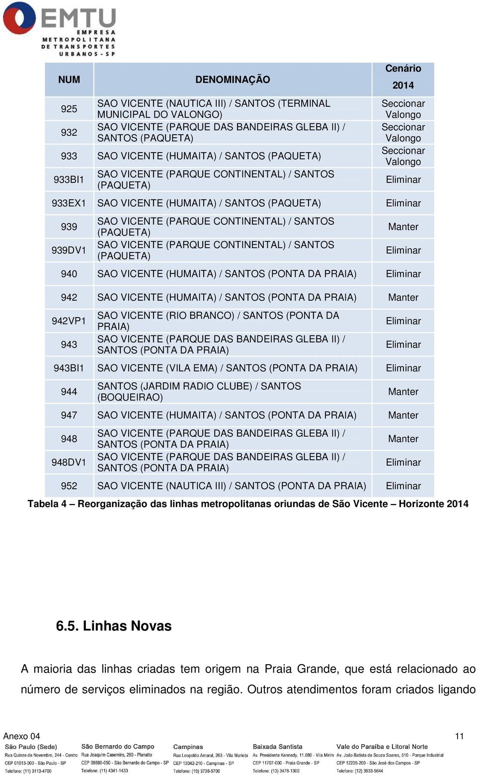 (PAQUETA) SAO VICENTE (PARQUE CONTINENTAL) / SANTOS (PAQUETA) 940 SAO VICENTE (HUMAITA) / SANTOS (PONTA DA PRAIA) 942 SAO VICENTE (HUMAITA) / SANTOS (PONTA DA PRAIA) 942VP1 943 SAO VICENTE (RIO