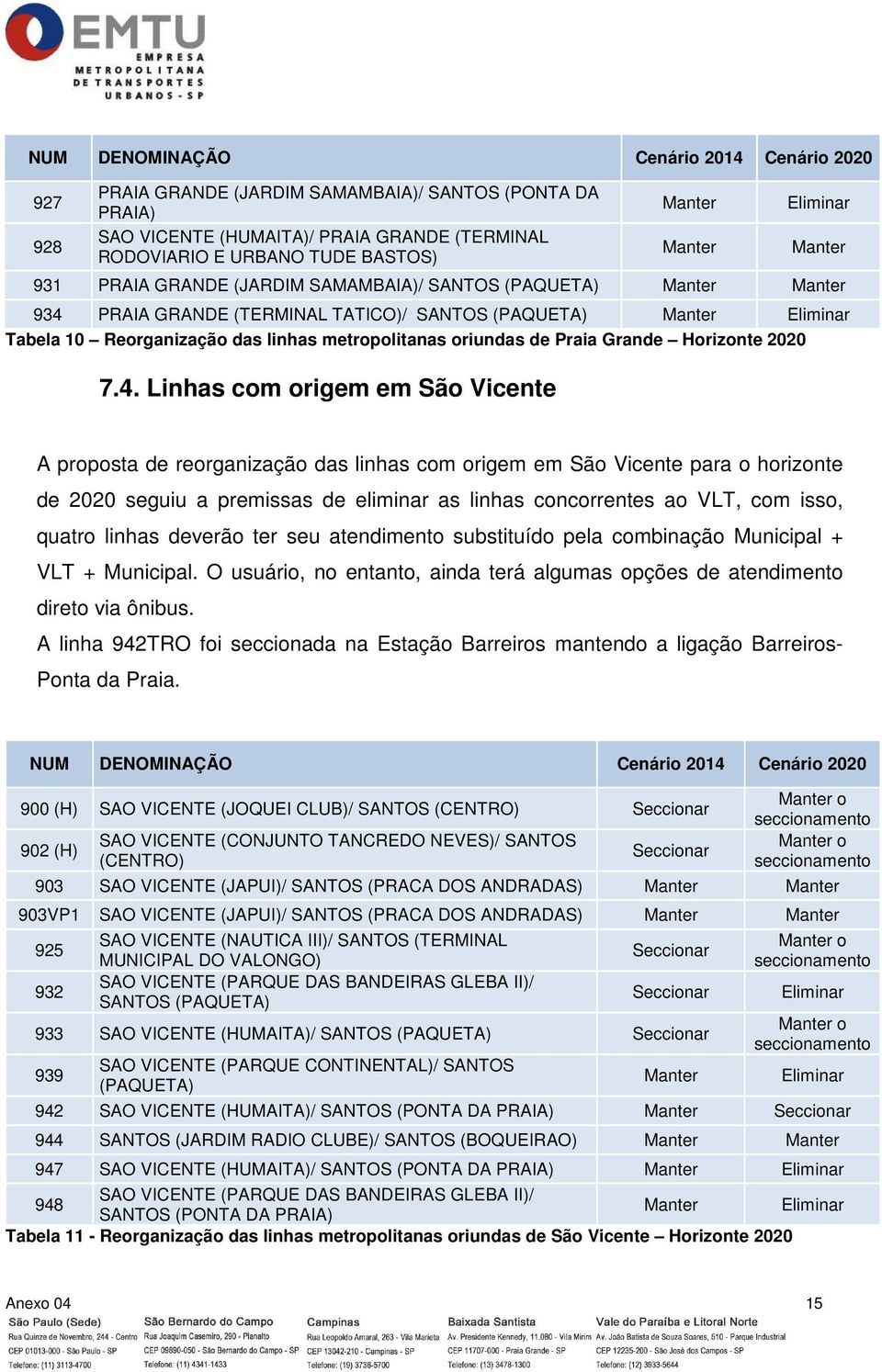 PRAIA GRANDE (TERMINAL TATICO)/ SANTOS (PAQUETA) Tabela 10 Reorganização das linhas metropolitanas oriundas de Praia Grande Horizonte 2020 7.4.