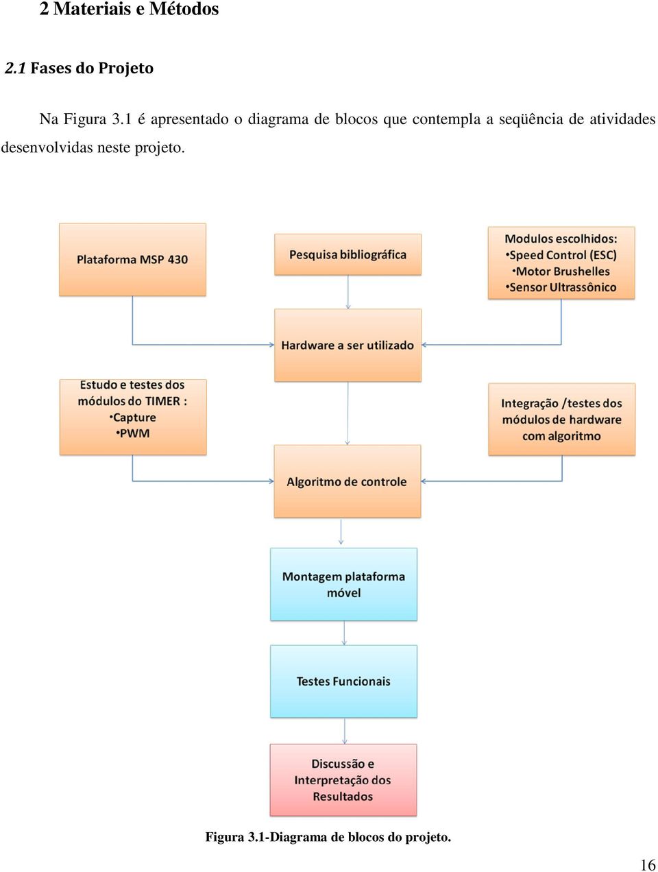 1 é apresentado o diagrama de blocos que contempla