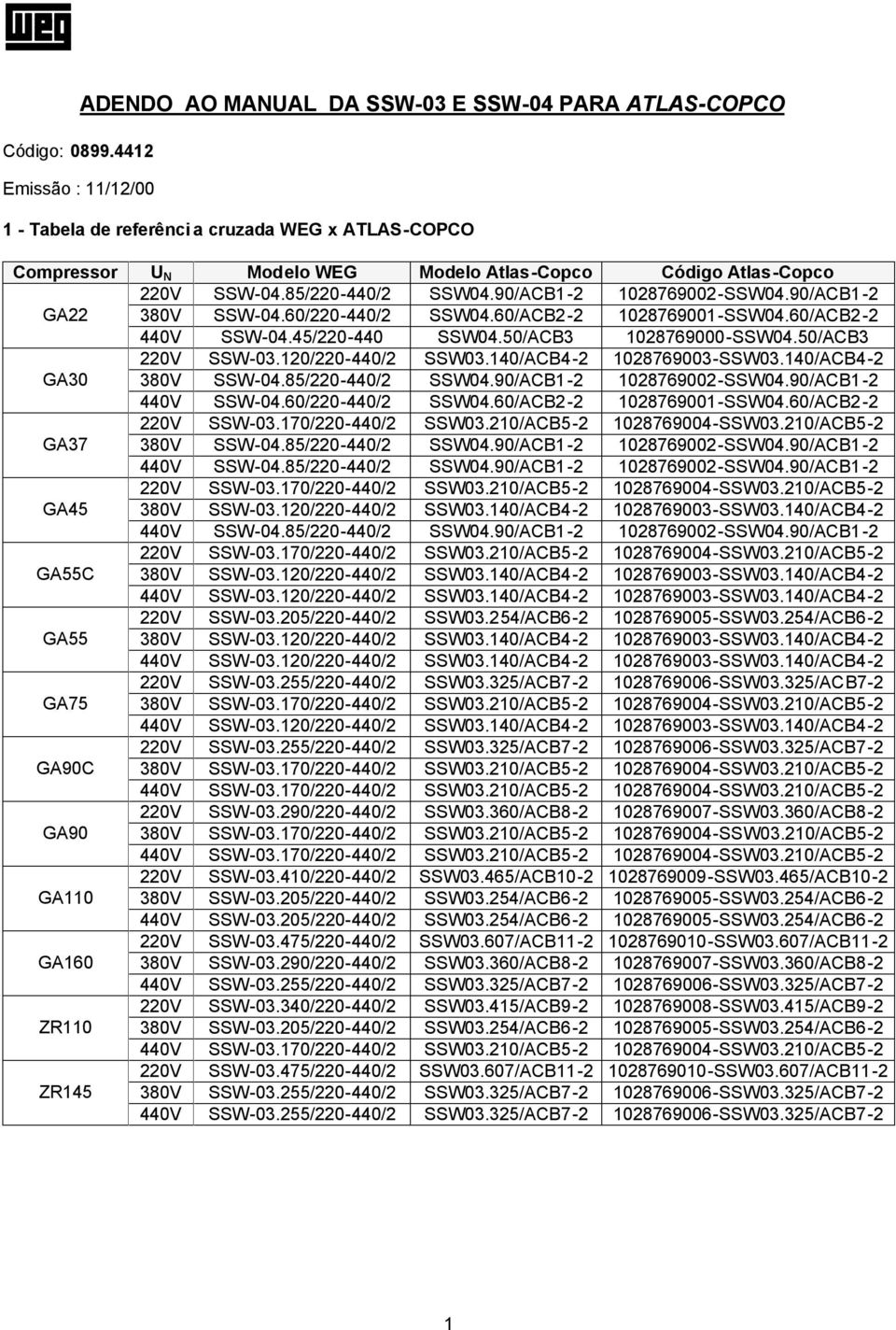 85/220-440/2 SSW04.90/ACB1-2 1028769002-SSW04.90/ACB1-2 440V SSW-04.60/220-440/2 SSW04.60/ACB2-2 1028769001-SSW04.60/ACB2-2 220V SSW-03.170/220-440/2 SSW03.210/ACB5-2 1028769004-SSW03.