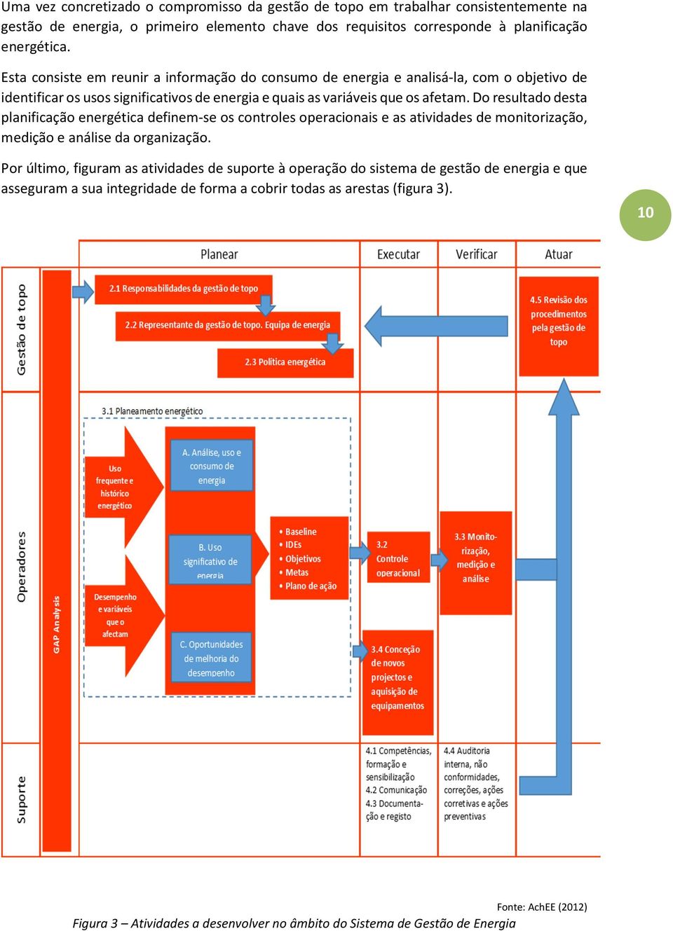 Do resultado desta planificação energética definem-se os controles operacionais e as atividades de monitorização, medição e análise da organização.