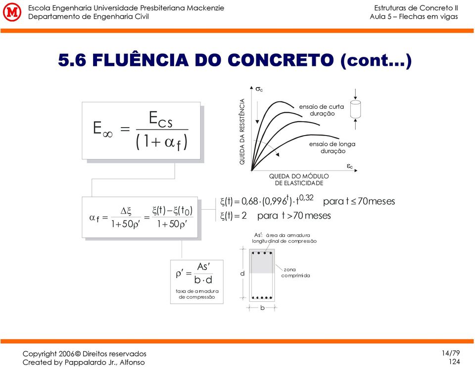 de longa ensaio de longa duraçã o duração QUDA DO ÓDUO D ASTICIDAD QUDA DO ÓDUO D ASTICIDAD ε ε C α f ξ 1 + 50 ρ ξ (t)