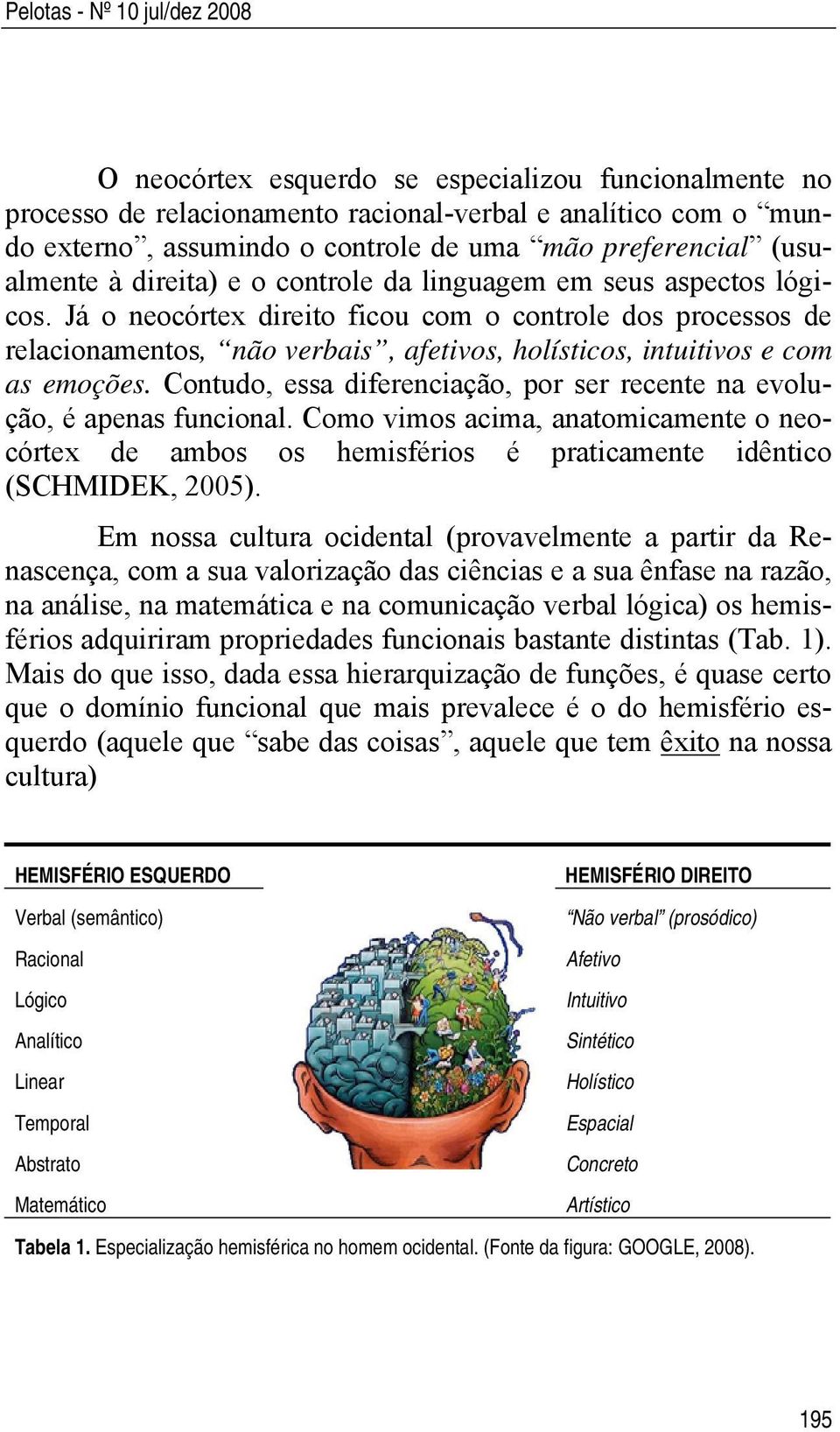 Já o neocórtex direito ficou com o controle dos processos de relacionamentos, não verbais, afetivos, holísticos, intuitivos e com as emoções.