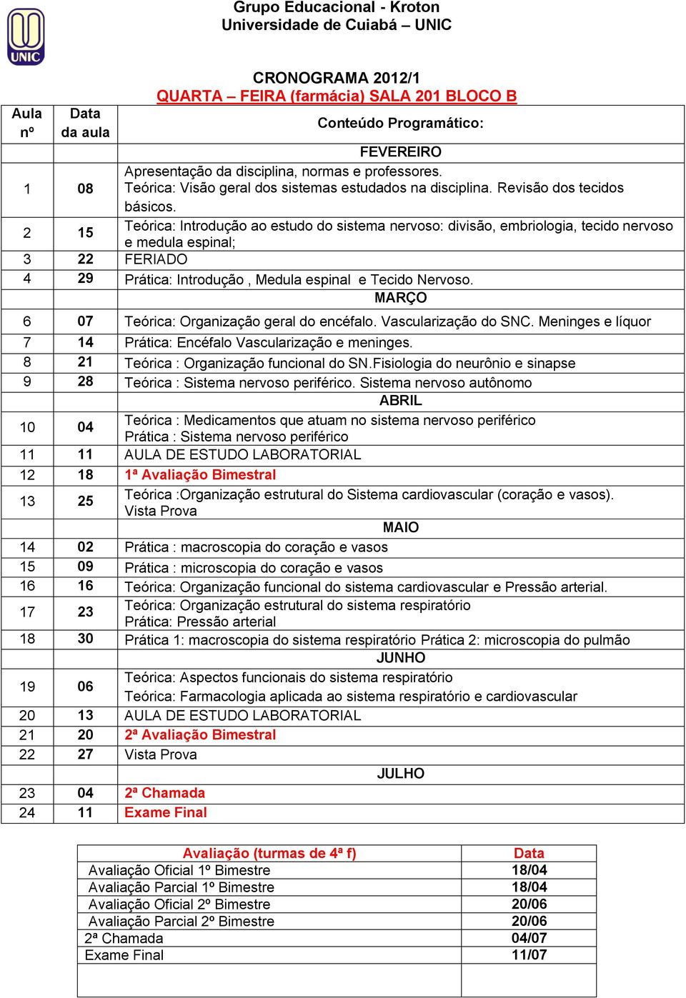 Fisiologia do neurônio e sinapse 9 28 Teórica : Sistema nervoso periférico.