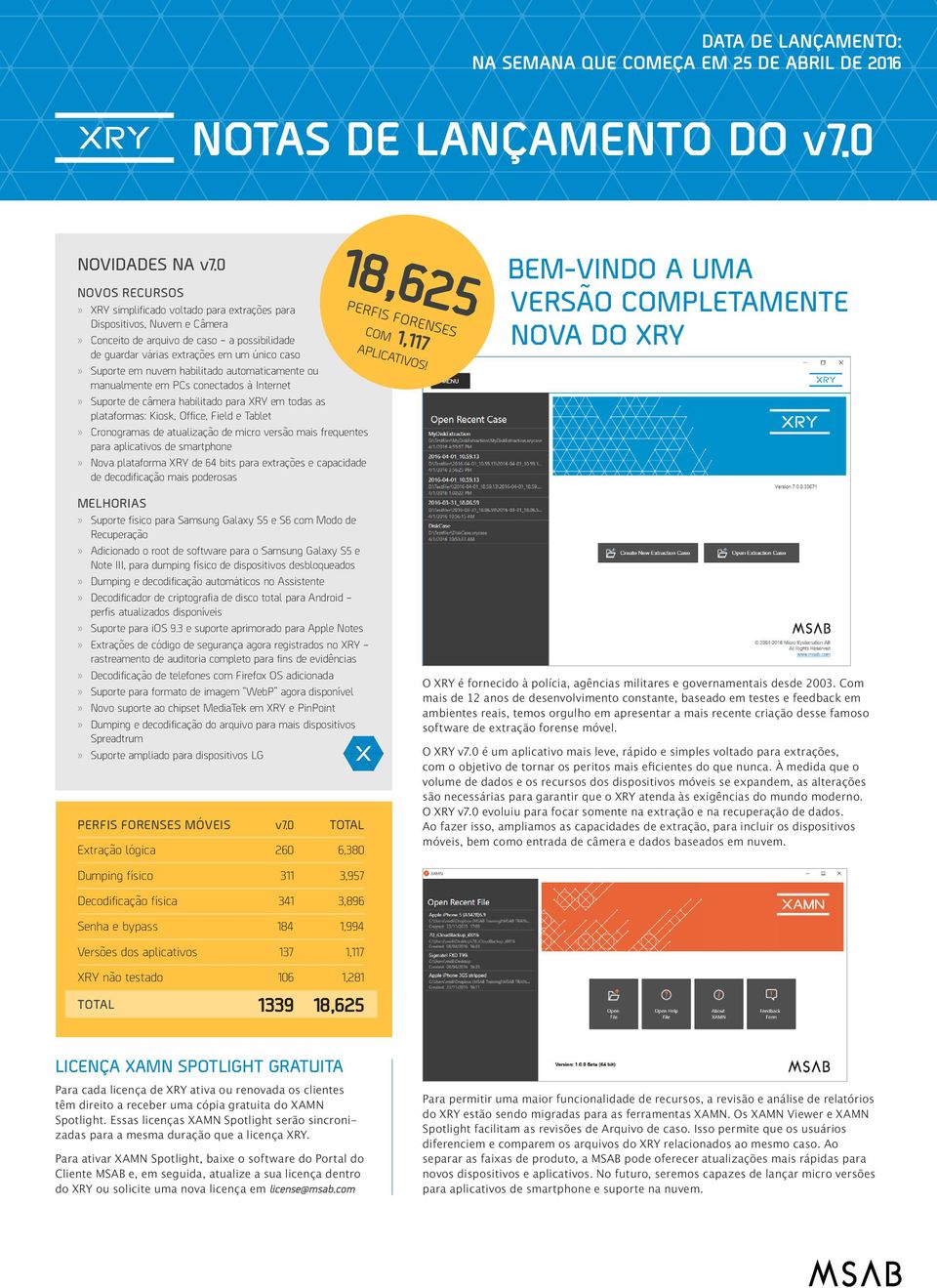 habilitado automaticamente ou manualmente em PCs conectados à Internet Suporte de câmera habilitado para XRY em todas as plataformas: Kiosk, Office, Field e Tablet Cronogramas de atualização de micro