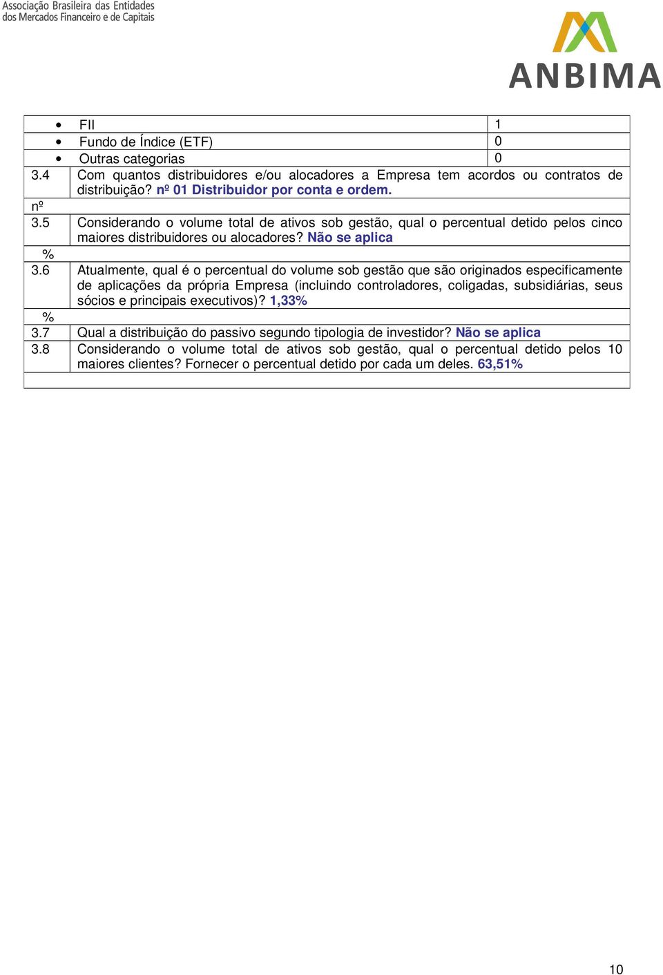 6 Atualmente, qual é o percentual do volume sob gestão que são originados especificamente de aplicações da própria Empresa (incluindo controladores, coligadas, subsidiárias, seus sócios e principais