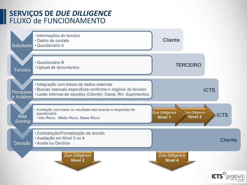 (Cliente): Canal, RH, Suprimentos.