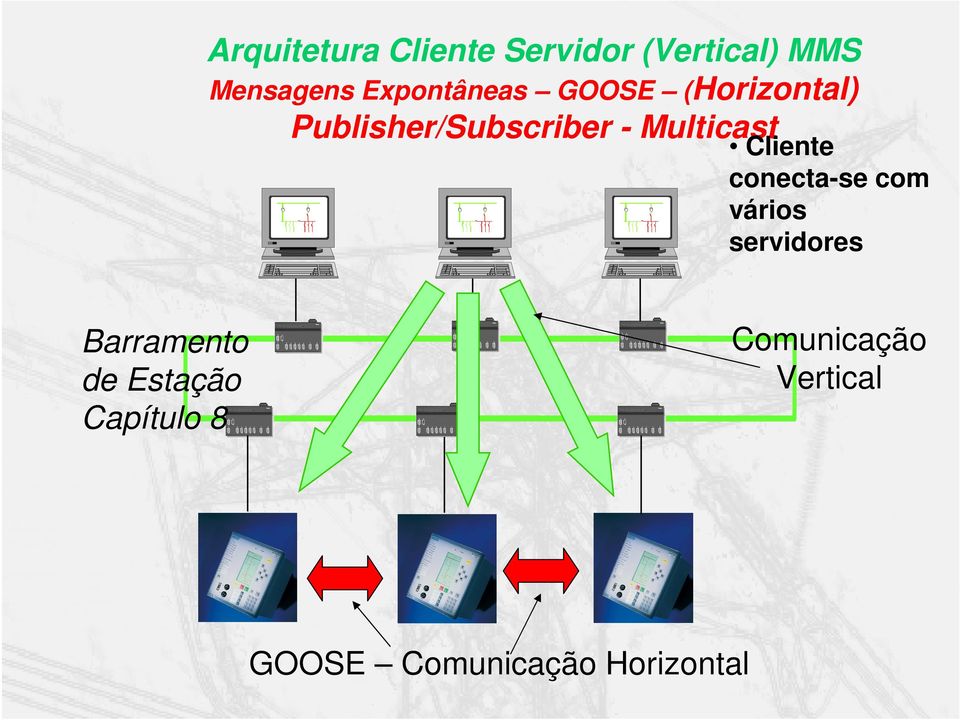 Multicast Cliente conecta-se com vários servidores