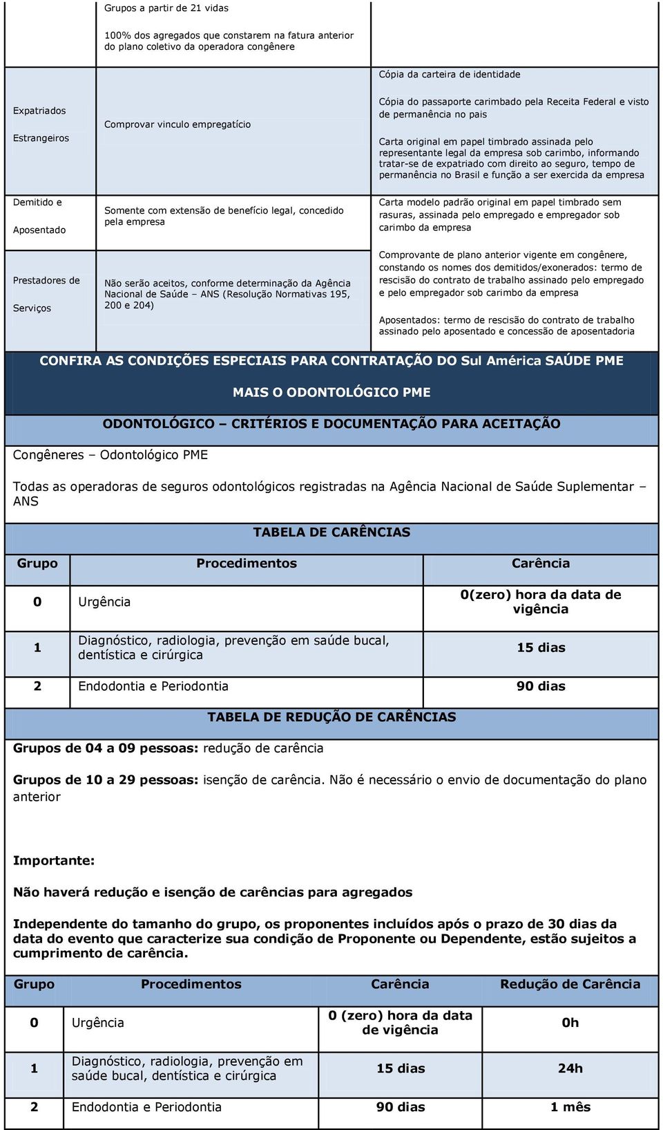 tratar-se de expatriado com direito ao seguro, tempo de permanência no Brasil e função a ser exercida da empresa Demitido e Aposentado Somente com extensão de benefício legal, concedido pela empresa