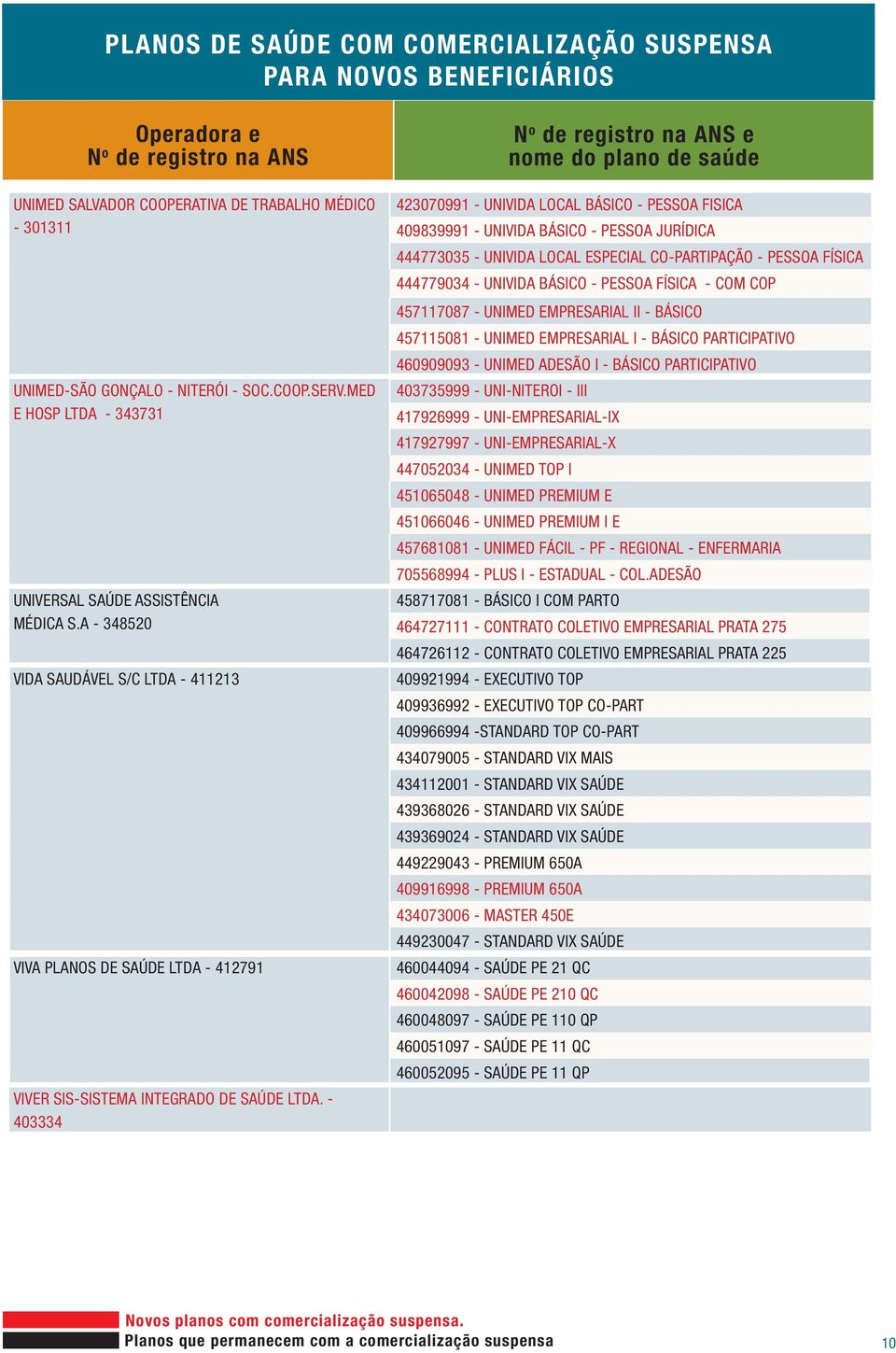 - 403334 423070991 - UNIVIDA LOCAL BÁSICO - PESSOA FISICA 409839991 - UNIVIDA BÁSICO - PESSOA JURÍDICA 444773035 - UNIVIDA LOCAL ESPECIAL CO-PARTIPAÇÃO - PESSOA FÍSICA 444779034 - UNIVIDA BÁSICO -