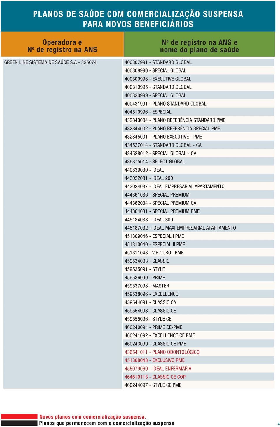 ESPECIAL 432843004 - PLANO REFERÊNCIA STANDARD PME 432844002 - PLANO REFERÊNCIA SPECIAL PME 432845001 - PLANO EXECUTIVE - PME 434527014 - STANDARD GLOBAL - CA 434528012 - SPECIAL GLOBAL - CA