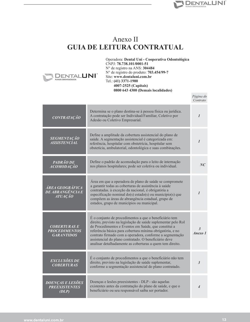 A contratação pode ser Individual/Familiar, Coletivo por Adesão ou Coletivo Empresarial. 1 SEGMENTAÇÃO ASSISTENCIAL Define a amplitude da cobertura assistencial do plano de saúde.