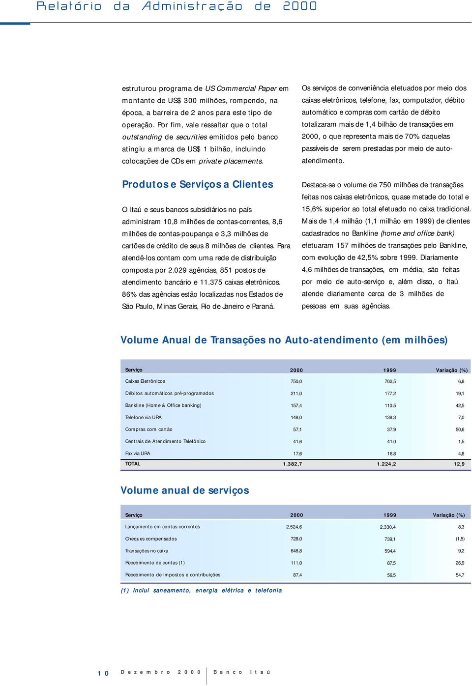 Produtos e Serviços a Clientes O Itaú e seus bancos subsidiários no país administram 10,8 milhões de contascorrentes, 8,6 milhões de contaspoupança e 3,3 milhões de cartões de crédito de seus 8