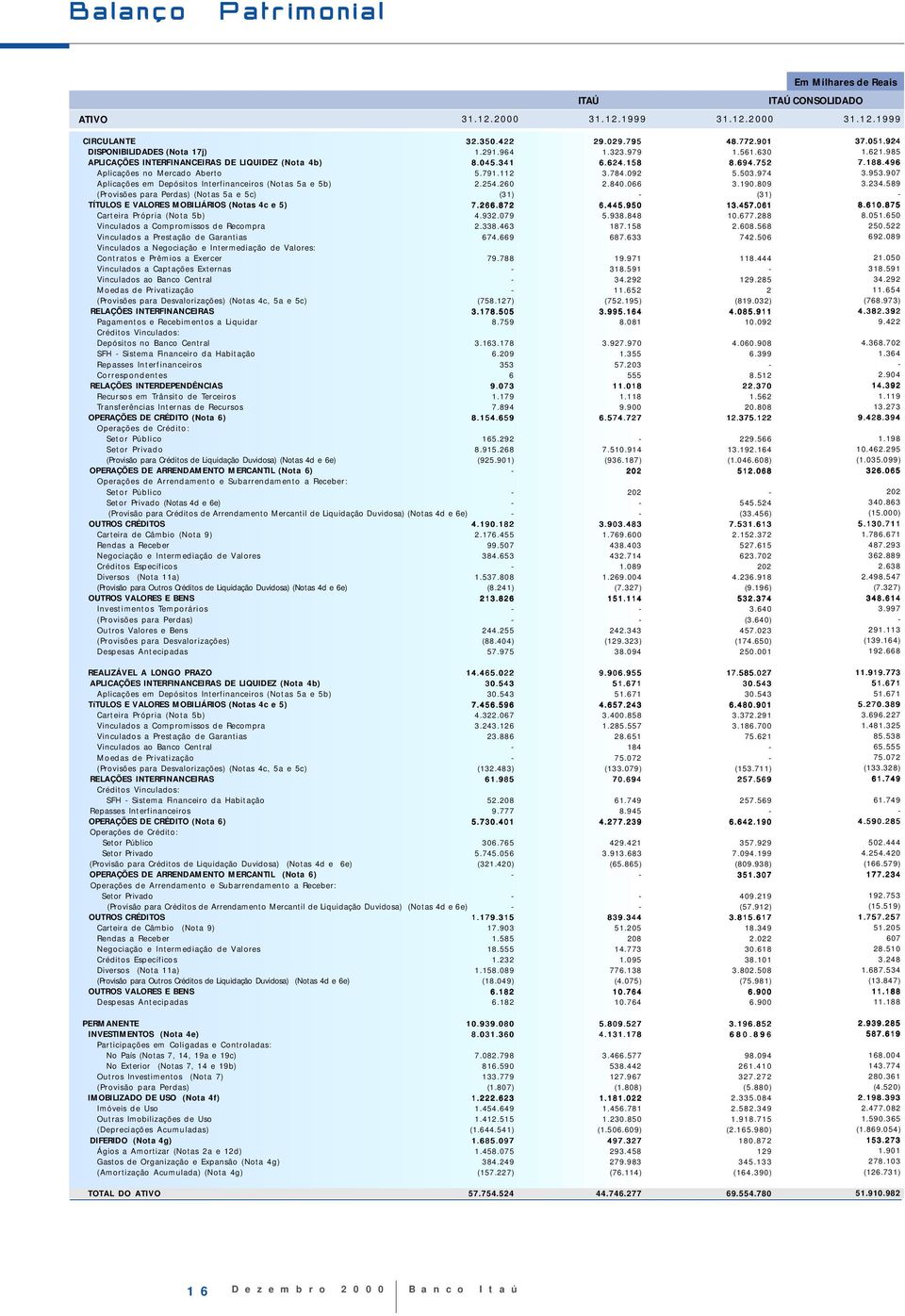 Vinculados a Prestação de Garantias Vinculados a Negociação e Intermediação de Valores: Contratos e Prêmios a Exercer Vinculados a Captações Externas Vinculados ao Banco Central Moedas de