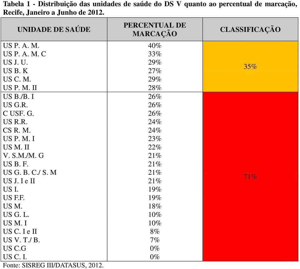 I 26% US G.R. 26% C USF. G. 26% US R.R. 24% CS R. M. 24% US P. M. I 23% US M. II 22% V. S.M./M. G 21% US B. F. 21% US G. B. C./ S.