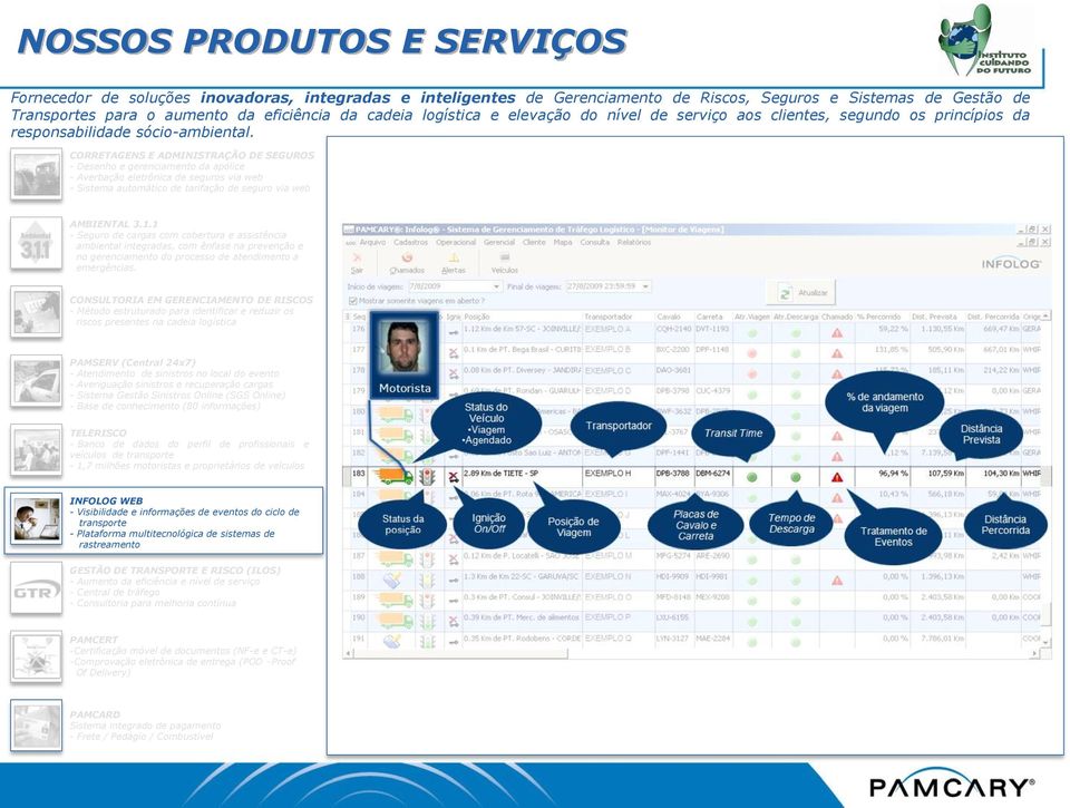 CORRETAGENS E ADMINISTRAÇÃO DE SEGUROS - Desenho e gerenciamento da apólice - Averbação eletrônica de seguros via web - Sistema automático de tarifação de seguro via web AMBIENTAL 3.1.