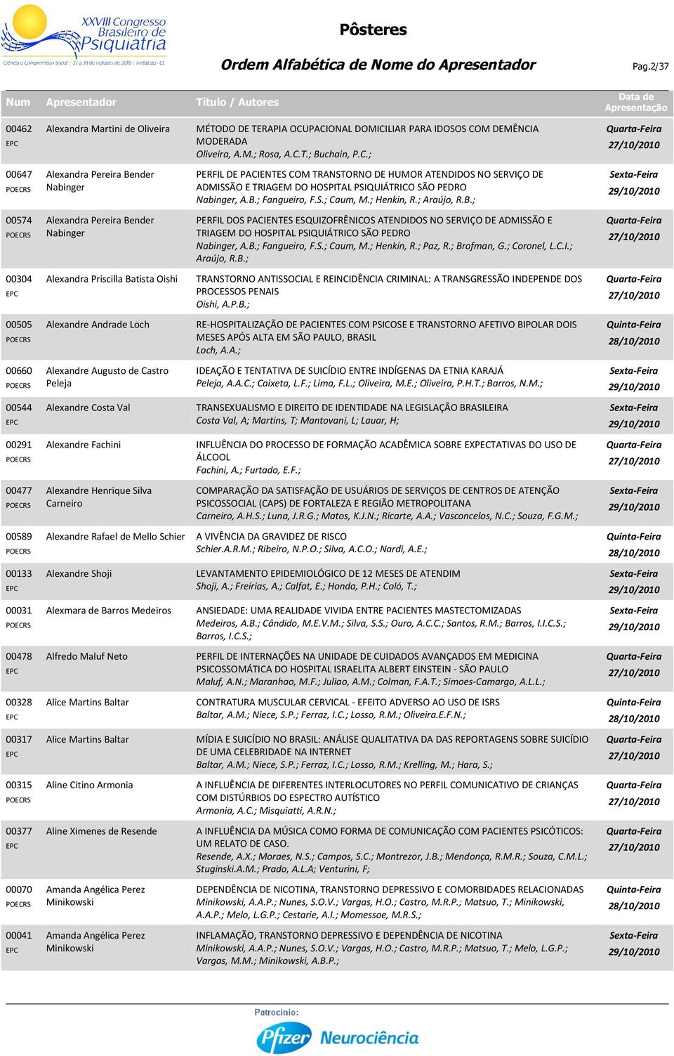 B.; Fangueiro, F.S.; Caum, M.; Henkin, R.; Araújo, R.B.; 00574 Alexandra Pereira Bender Nabinger PERFIL DOS PACIENTES ESQUIZOFRÊNICOS ATENDIDOS NO SERVIÇO DE ADMISSÃO E TRIAGEM DO HOSPITAL PSIQUIÁTRICO SÃO PEDRO Nabinger, A.