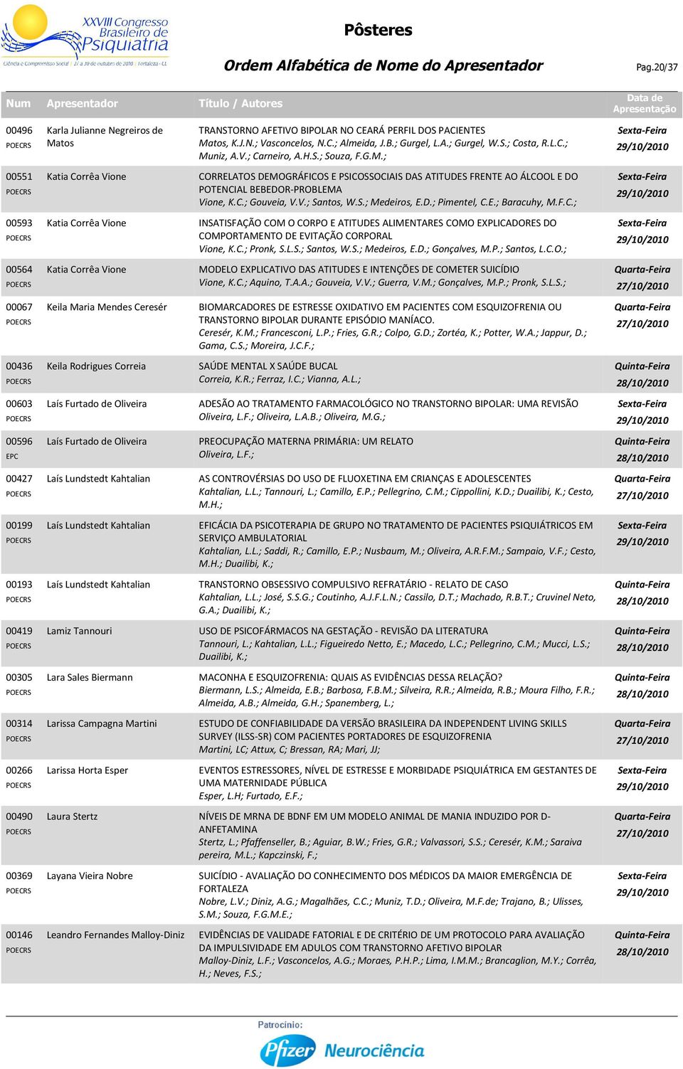 Tannouri Lara Sales Biermann Larissa Campagna Martini Larissa Horta Esper TRANSTORNO AFETIVO BIPOLAR NO CEARÁ PERFIL DOS PACIENTES Matos, K.J.N.; Vasconcelos, N.C.; Almeida, J.B.; Gurgel, L.A.; Gurgel, W.