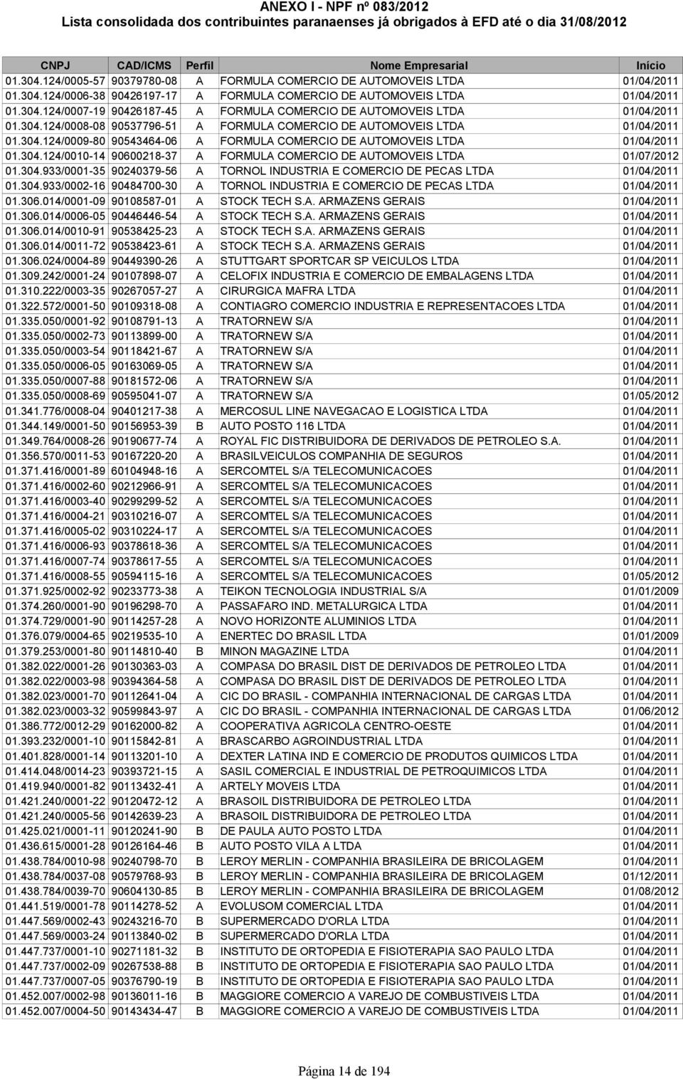 304.933/0001-35 90240379-56 A TORNOL INDUSTRIA E COMERCIO DE PECAS LTDA 01/04/2011 01.304.933/0002-16 90484700-30 A TORNOL INDUSTRIA E COMERCIO DE PECAS LTDA 01/04/2011 01.306.