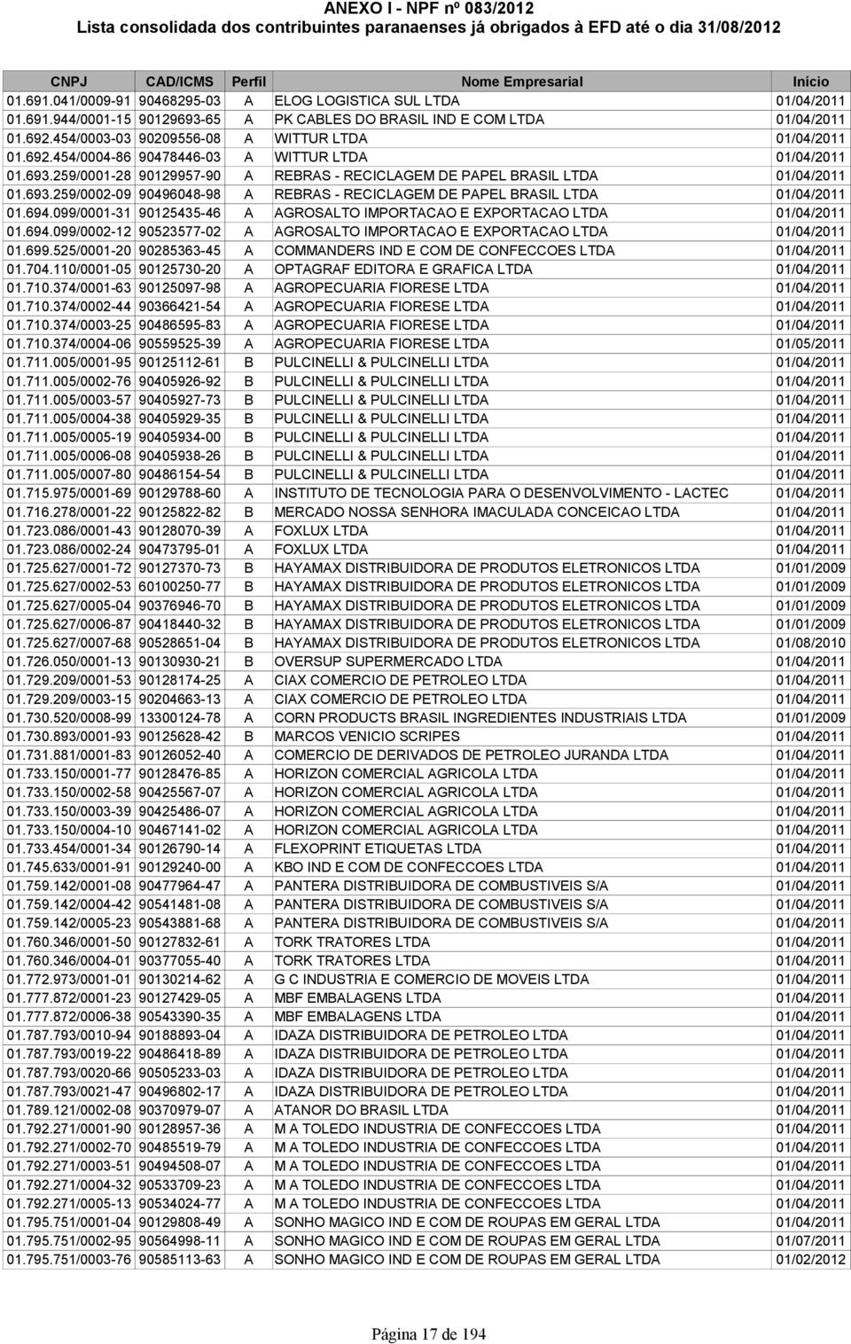 694.099/0001-31 90125435-46 A AGROSALTO IMPORTACAO E EXPORTACAO LTDA 01/04/2011 01.694.099/0002-12 90523577-02 A AGROSALTO IMPORTACAO E EXPORTACAO LTDA 01/04/2011 01.699.