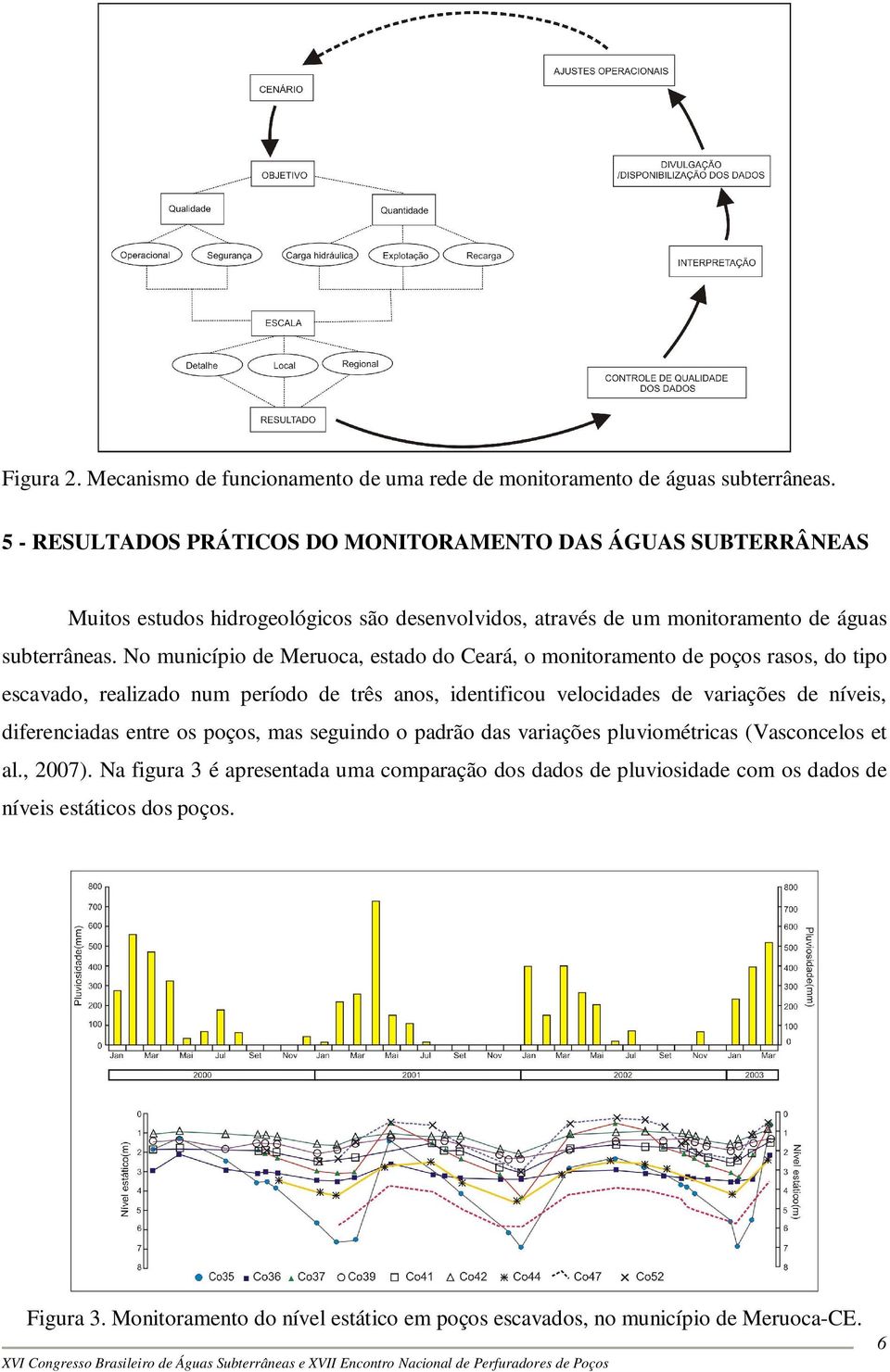 No município de Meruoca, estado do Ceará, o monitoramento de poços rasos, do tipo escavado, realizado num período de três anos, identificou velocidades de variações de níveis,