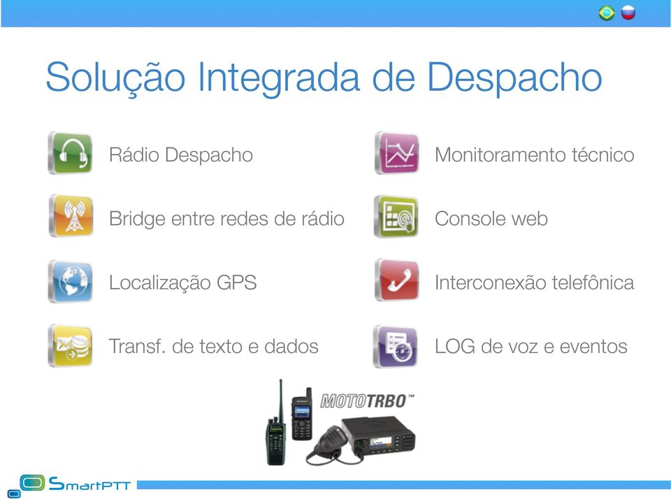 rádio Console web Localização GPS Interconexão