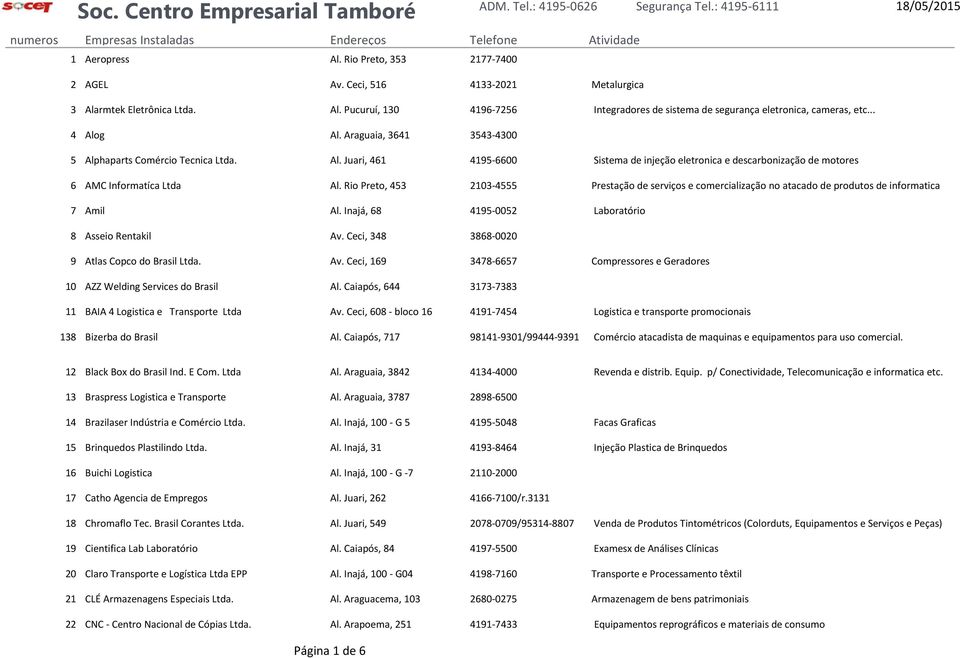 Araguaia, 3641 3543-4300 5 Alphaparts Comércio Tecnica Ltda. Al. Juari, 461 4195-6600 Sistema de injeção eletronica e descarbonização de motores 6 AMC Informatíca Ltda Al.