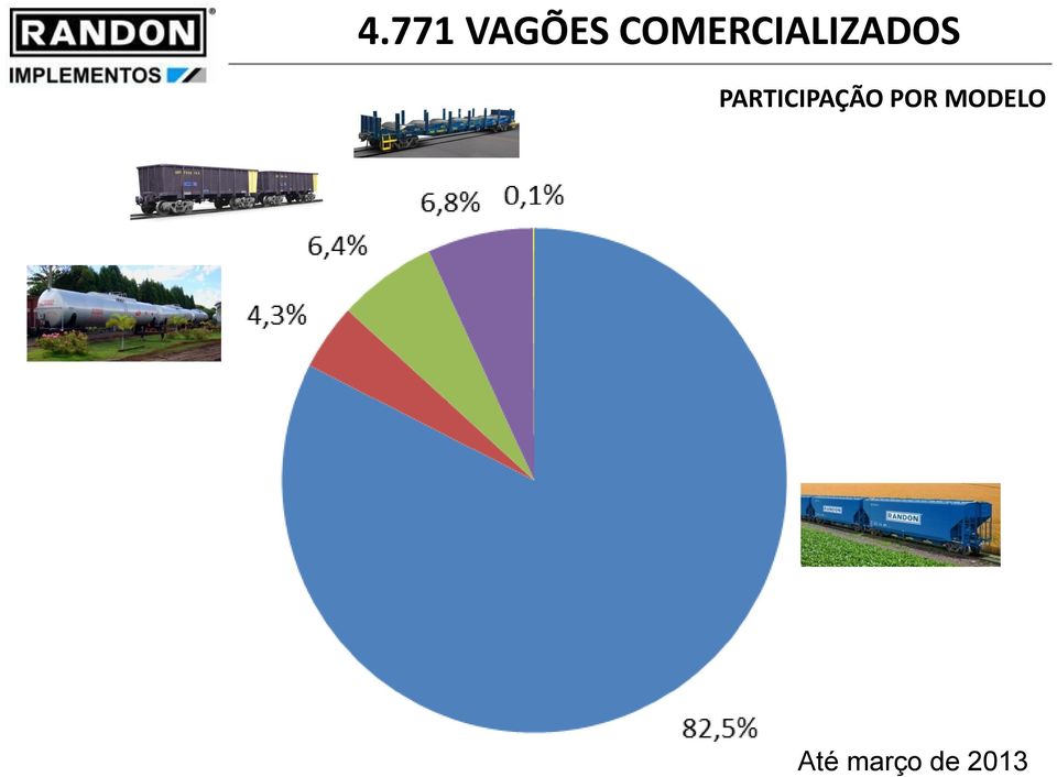 PARTICIPAÇÃO POR