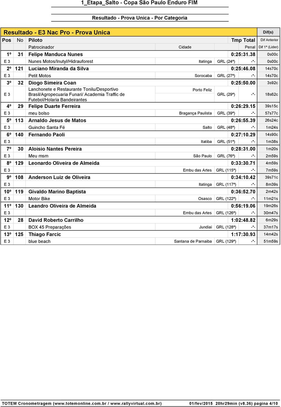 08 14s70c E 3 Petit Motos Sorocaba GRL (27º) -*- 14s70c 3º 32 Diogo Simeira Coan 0:25:50.