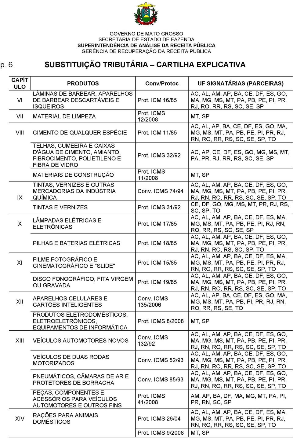 ICM 11/85 IX X XI XII XIII XIV TELHAS, CUMEEIRA E CAIXAS D'ÁGUA DE CIMENTO, AMIANTO, FIBROCIMENTO, POLIETILENO E FIBRA DE VIDRO MATERIAIS DE CONSTRUÇÃO TINTAS, VERNIZES E OUTRAS MERCADORIAS DA