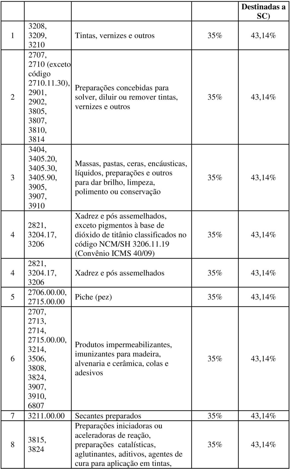 tintas, vernizes e outros Massas, pastas, ceras, encáusticas, líquidos, preparações e outros para dar brilho, limpeza, polimento ou conservação Xadrez e pós assemelhados, exceto pigmentos à base de