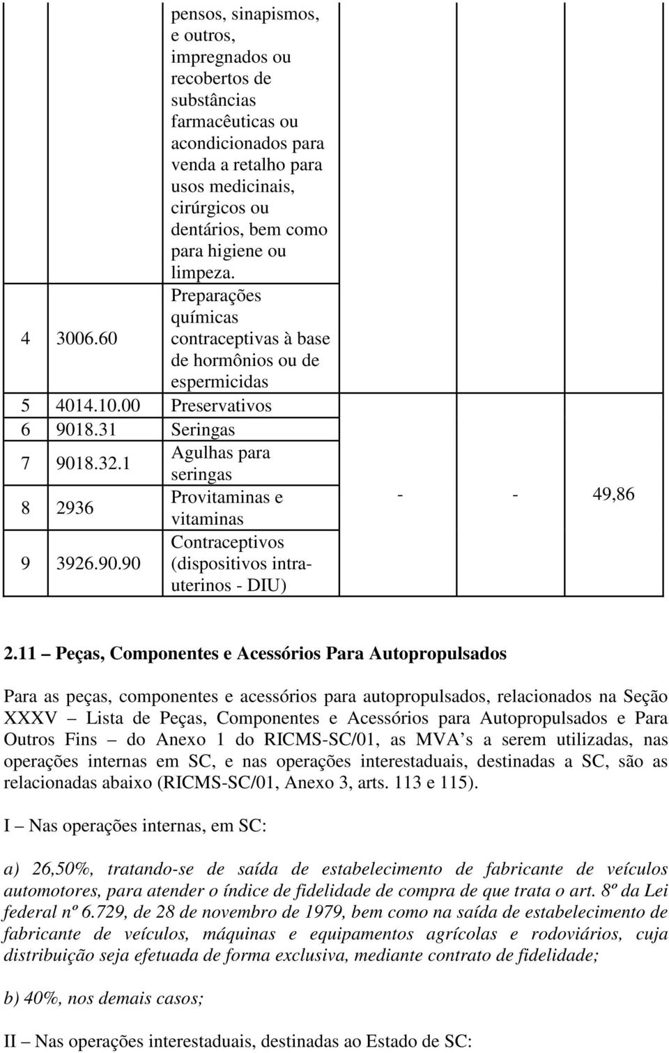 1 Agulhas para seringas 8 2936 Provitaminas e vitaminas 9 3926.90.90 Contraceptivos (dispositivos intrauterinos - DIU) - - 49,86 2.