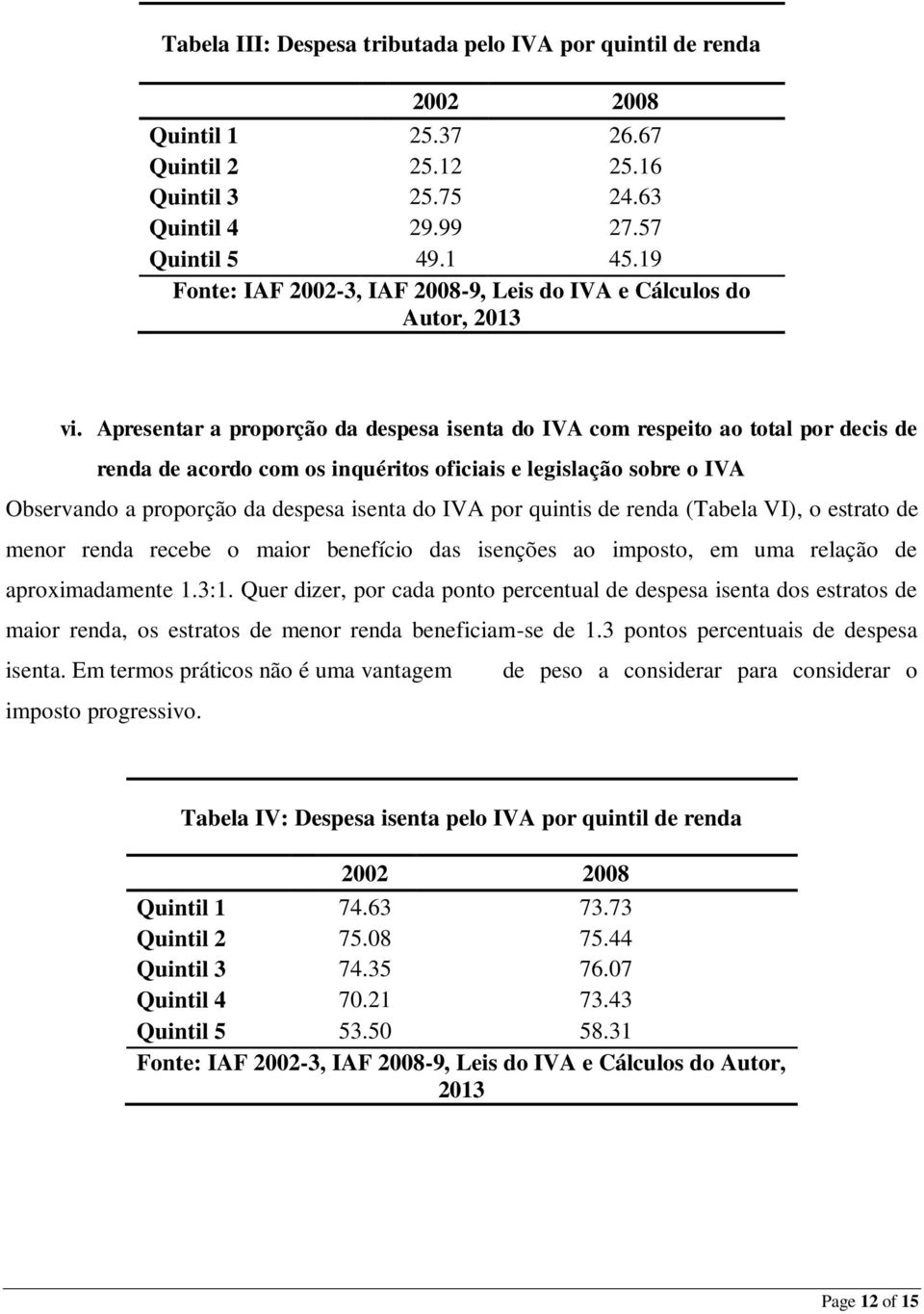 Apresentar a proporção da despesa isenta do IVA com respeito ao total por decis de renda de acordo com os inquéritos oficiais e legislação sobre o IVA Observando a proporção da despesa isenta do IVA