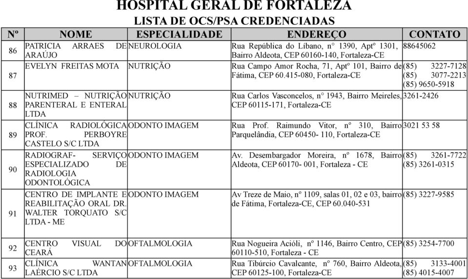 415-080, Fortaleza-CE (85) 3077-2213 (85) 9650-5918 NUTRIMED NUTRIÇÃO NUTRIÇÃO Rua Carlos Vasconcelos, n 1943, Bairro Meireles, 3261-2426 PARENTERAL E ENTERAL CEP 60115-171, Fortaleza-CE CLÍNICA